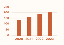 Graphic with the number of applicants fondation des bourses et prets d'honneur