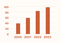 Graphic with the number of applicants fondation des bourses et prets d'honneur